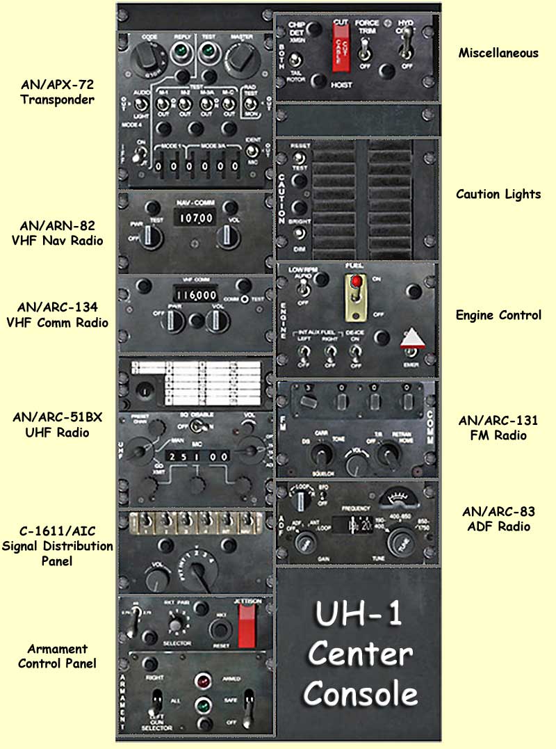 UH1Panel