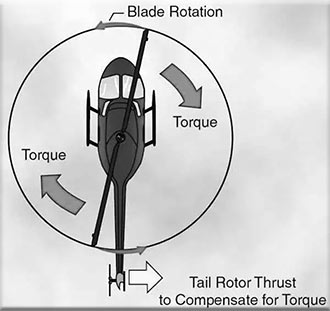 tail rotor