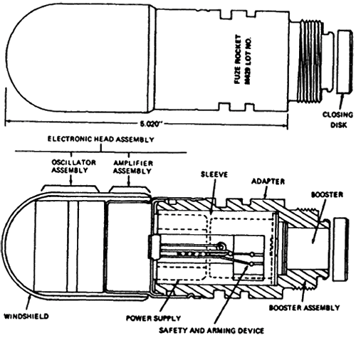 vt fuse